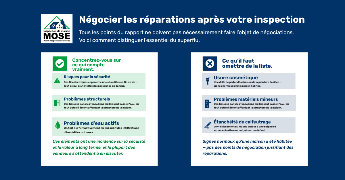 What to Negotiate and What Infographie comparant les réparations à négocier et celles à ne pas négocier après une inspection immobilière au Québec — guide pour acheteurs sur les priorités de négociation